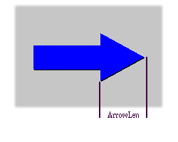 arrow length