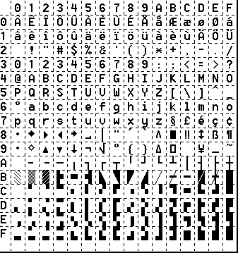 2x36 US character set