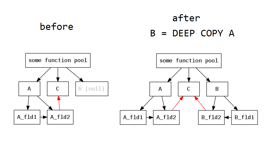deepcopy.gif